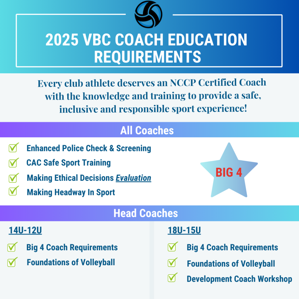 2025_VBC_Coach_Education_Requirments 2025_VBC_Coach_Education_Requirments